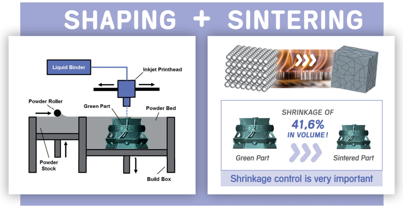 Metal Binder Jetting explanations